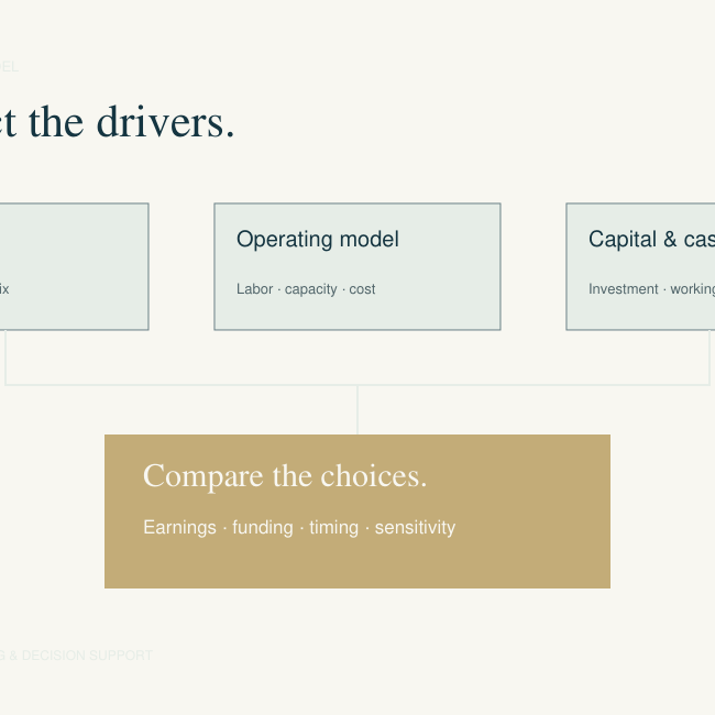 Upright calculator for financial modeling and decision support